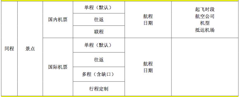 航司最新政策,航司政策支持