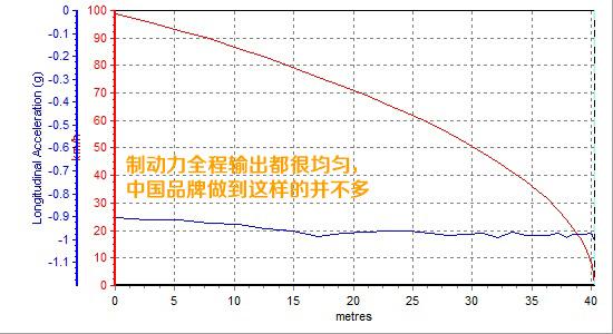 奔腾x801.8t豪华版,2014年奔腾x80自动1.8t多少钱