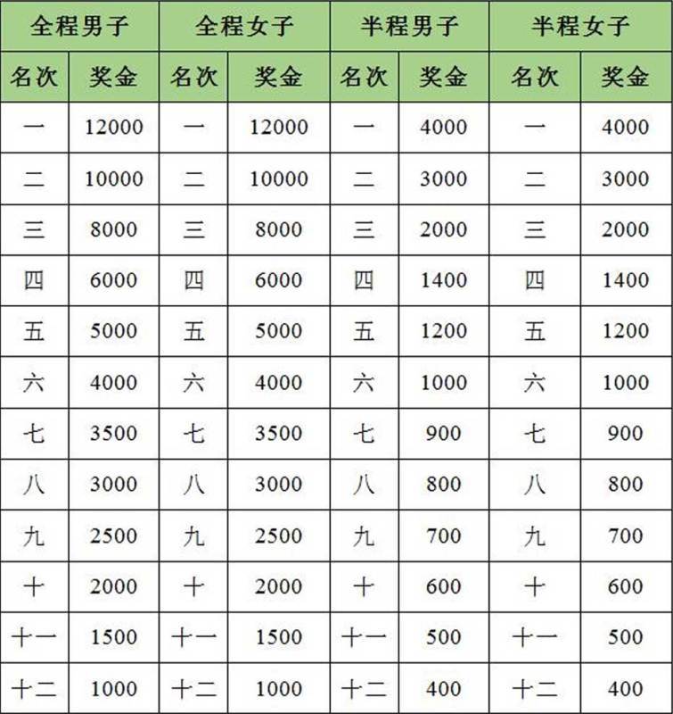 山地越野马拉松是什么样的,百公里山地马拉松有哪些