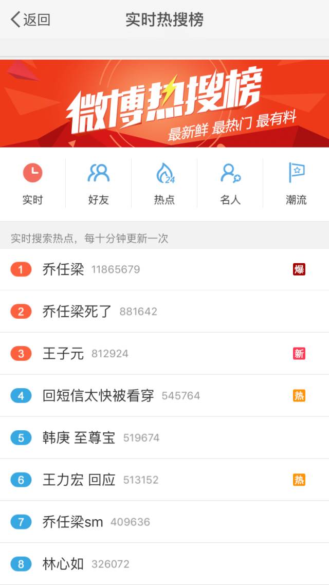 各种关于乔任梁死因的传闻,关于乔任梁去世的新闻