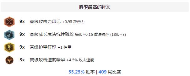 干净利落的盲僧,下个版本的盲僧