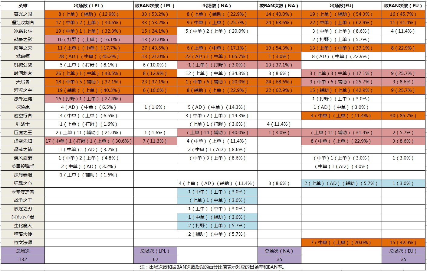 比亚迪s6手动挡位示意图,s6最稳灵敏度