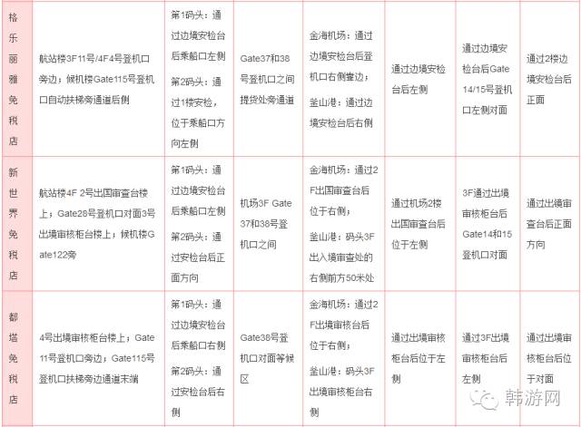 韩国仁川机场取货处介绍,韩国免税店哪些是需要机场取货的