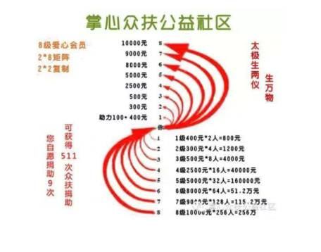 资金盘传销骗局名单,传销资金盘骗局揭秘
