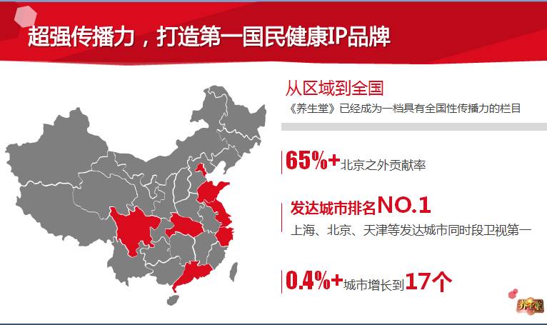 养生堂品牌理念,中国养生堂
