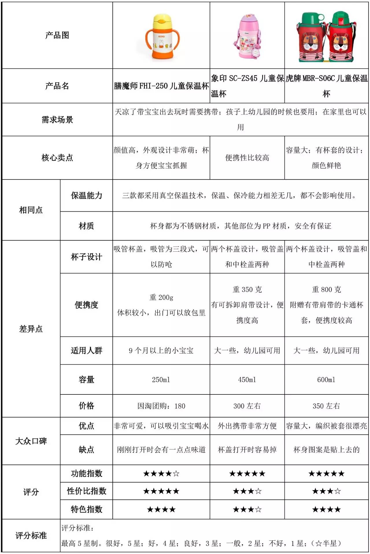 因淘挑好货|小蜜蜂涂鸦唇膏/嘉娜宝天使蜜粉/膳魔师保温杯/乐橙智能看护器