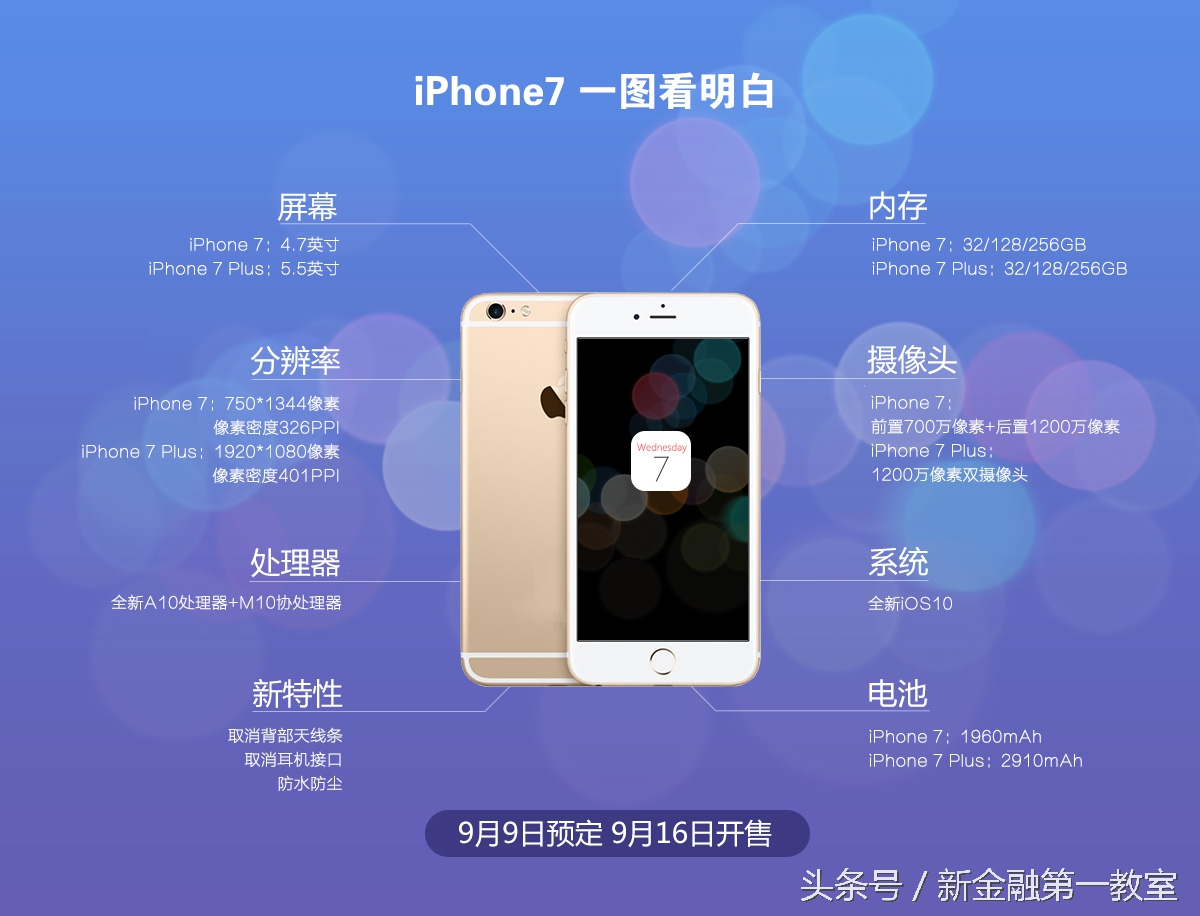 iphone7什么价格最合适,iphone7还值得购买吗