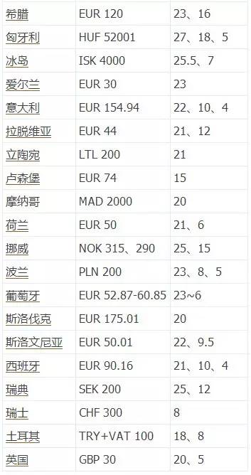 欧洲购物忘退税回国后能补退吗,欧洲旅游购物需要办理退税吗