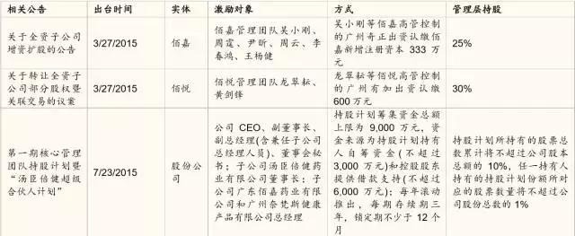 连载▏《逆周期选股》之汤臣倍健:喂,你的大保健!