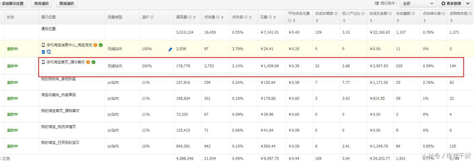 快速推广跟定向推广哪一个更好,定向推广跟快速推广一样吗