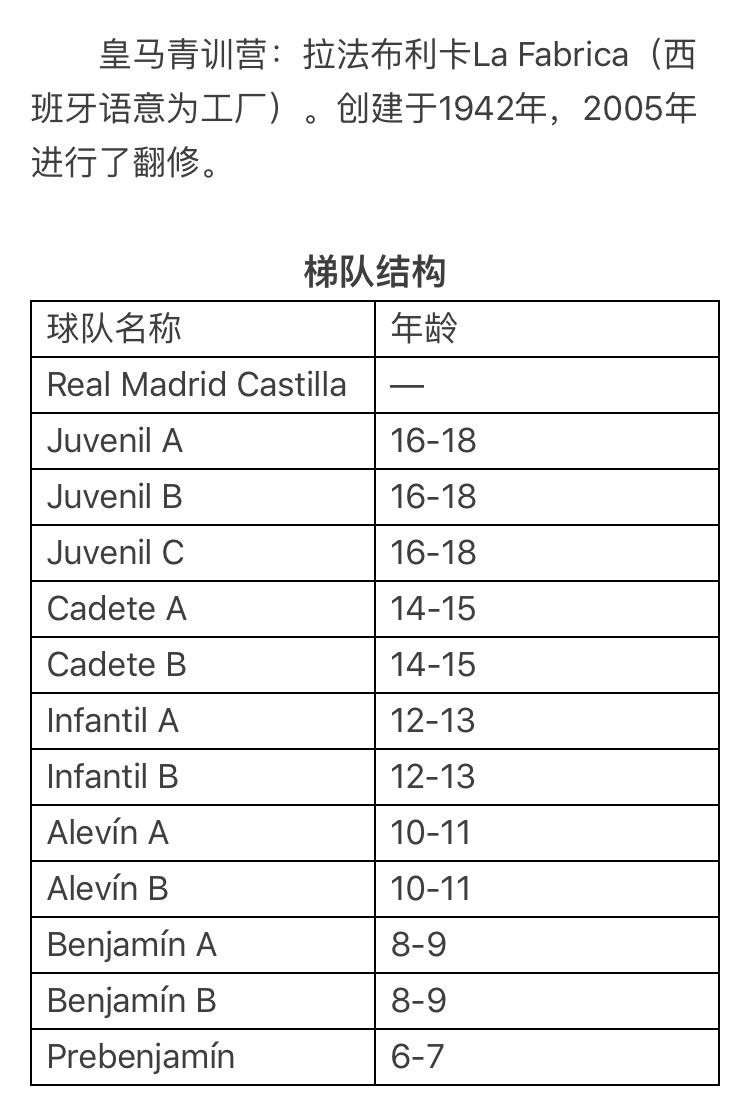 皇马青训西甲球队,拉玛西亚青训营和皇马青训营