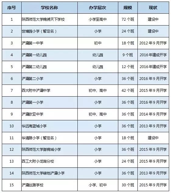 西安浐灞新城四期这几年房价,浐灞新城四期房子咋样