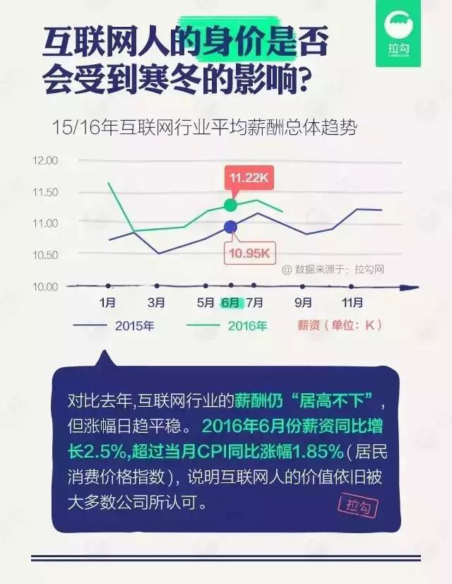 你学的专业,你学的专业都有哪些
