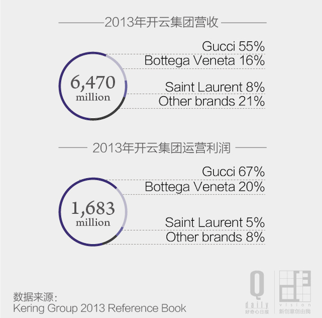 bv和lv哪个档次高,bv和lv什么档次
