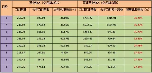 台湾半导体产业与大陆比较,台湾半导体vs日本半导体