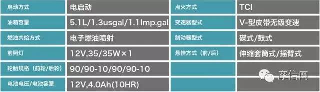 创核科技雅马哈,雅马哈创核科技踏板车