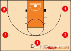 球场战术100种,野球场上最实用的四种进攻技巧