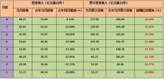 台湾半导体产业与大陆比较,台湾半导体vs日本半导体