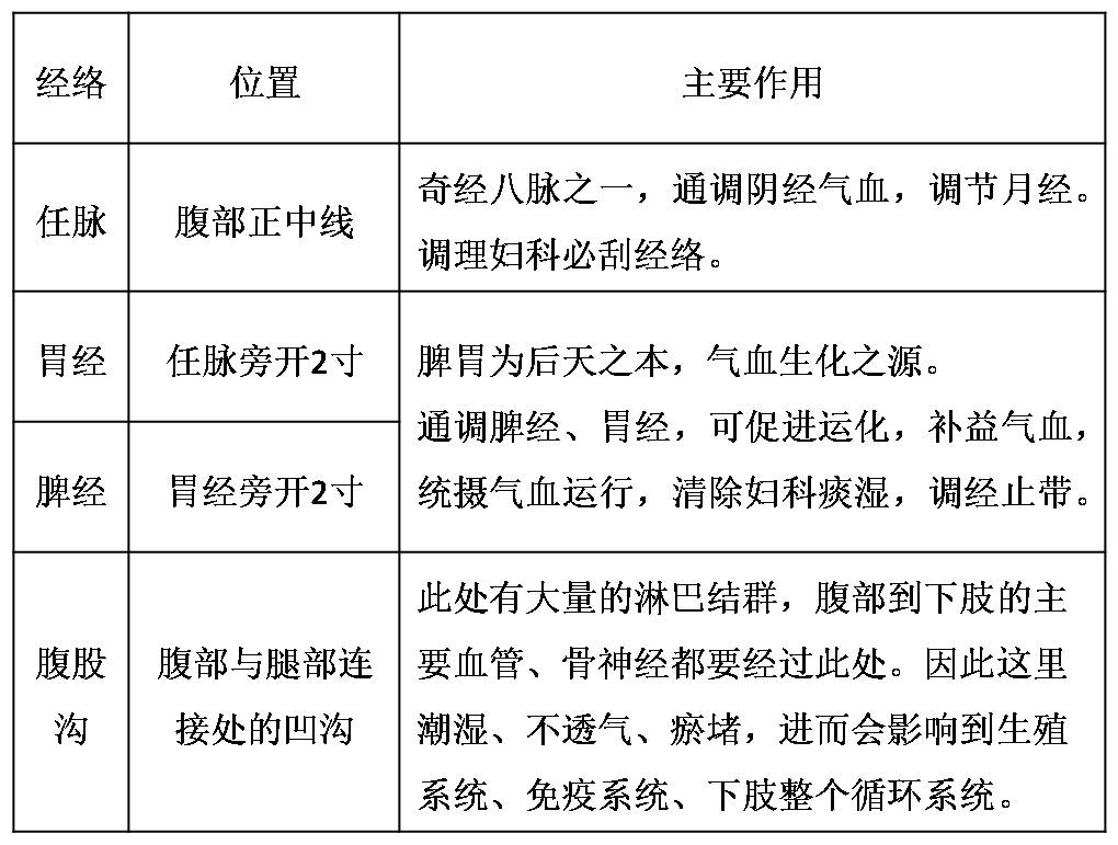 痛经男朋友只会说多喝热水怎么办,痛经喝了一天的热水就缓解了