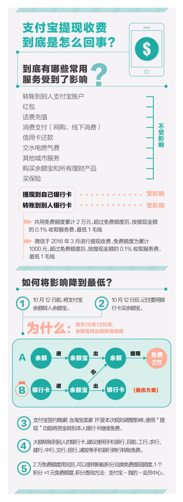 支付宝里钱提现到银行卡收费吗,支付宝余额的钱买基金后提现收费