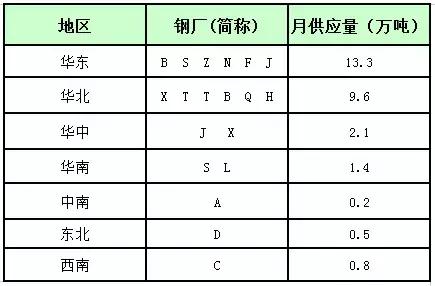 弹簧钢批发市场哪里有,我国弹簧扁钢市场分析