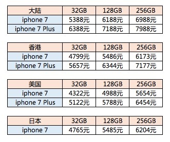 目前iphone最好的版本,挑选适合你的iphone