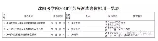 辽宁体育局事业单位招聘,辽宁事业单位招聘岗位表下载