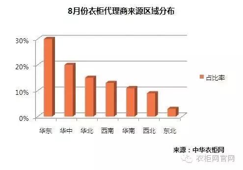 衣柜十大品牌代理,衣柜门店招商加盟