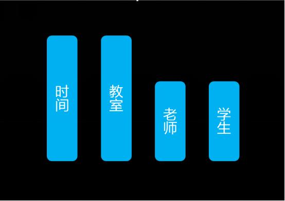 excel自动排课表教程,如何通过excel自动排课表