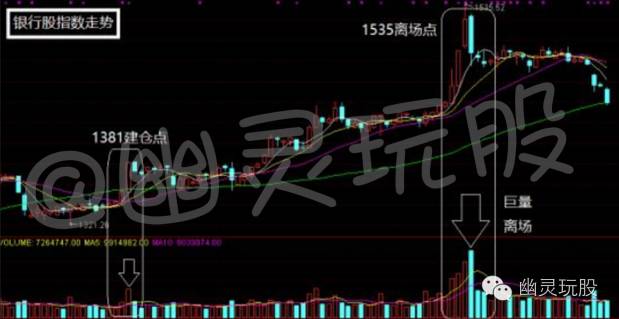 幽灵玩股痛批散户淘汰论,幽灵炒股