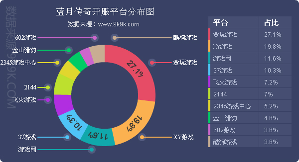 2016最新网页游戏,网页游戏排行2018数据
