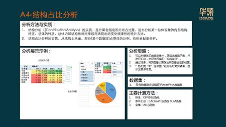 excel数据可视化及分析常用函数,用excel进行股票分析及图表可视化
