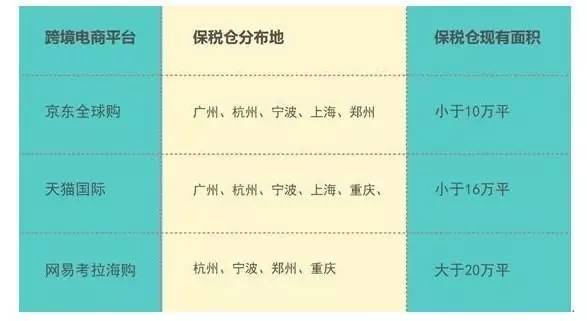 海淘模式演进分析干货