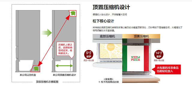 大闸蟹是怎么“死”的？松下法式冰箱保鲜大挑战