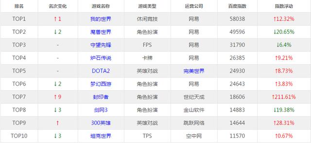 守望先锋和魔兽有关吗,守望先锋和魔兽