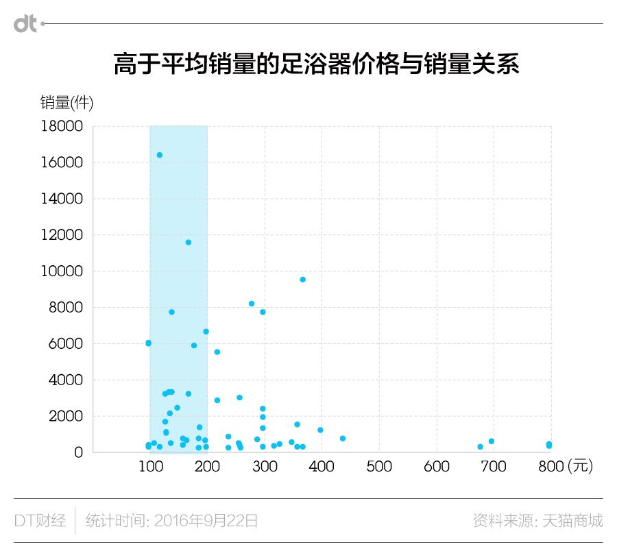 中医300多款仪器,中医特色医疗器械设备的现状调查