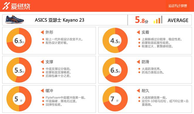 asicskayano鍚勪唬瀵规瘮,asicskayano28娴嬭瘎