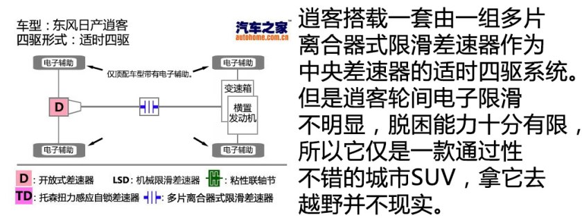 省油便宜的suv二手逍客,高性价比二手车推荐逍客