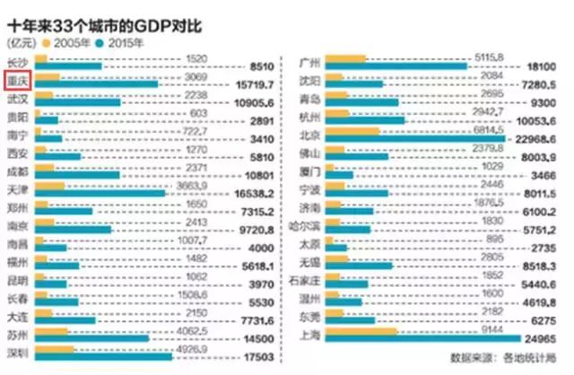 国务院重庆规划,重庆国务院
