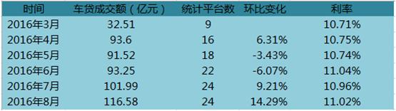 网贷7月评级,网贷评级榜单