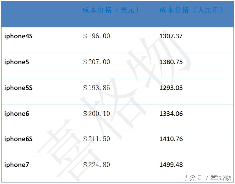 2018款iphone值不值得入手 (苹果2018现在还值得买吗)
