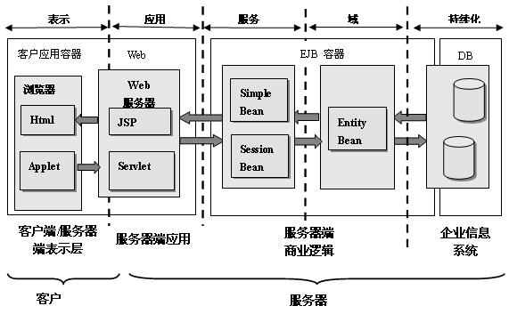 翁恺从零开始学java,如何从零开始学java