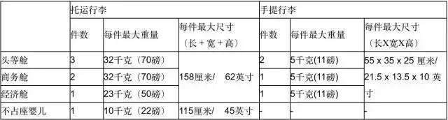 旅行时的规则和注意事项,旅行时要遵守的规则