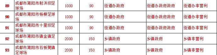 成都各区县修建足球场,成都有规划免费足球场吗
