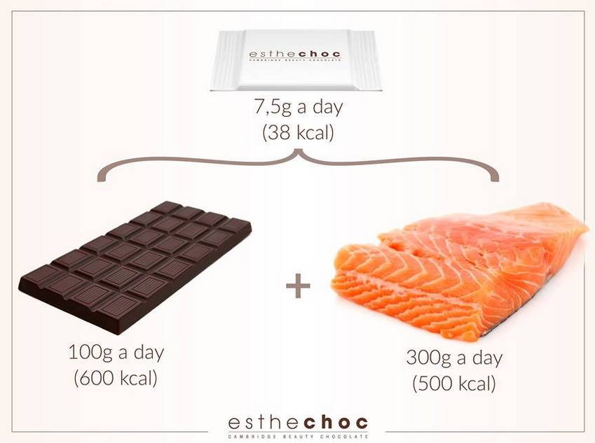 延缓衰老巧克力 (巧克力抗衰老)