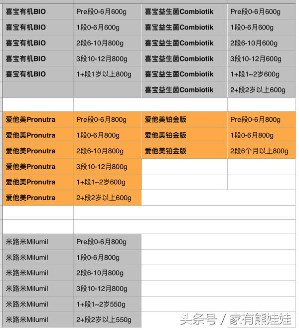 代购需要了解的知识,代购澳洲奶粉需要什么手续