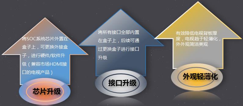 海信实力高光时刻,海信从孤注一掷到全面出击