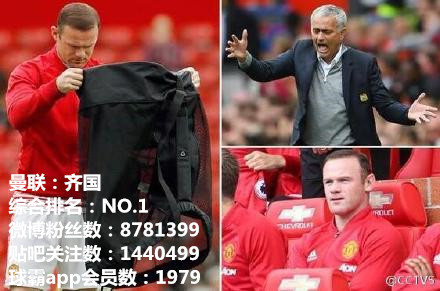 英超战国时代,英超七雄欧战