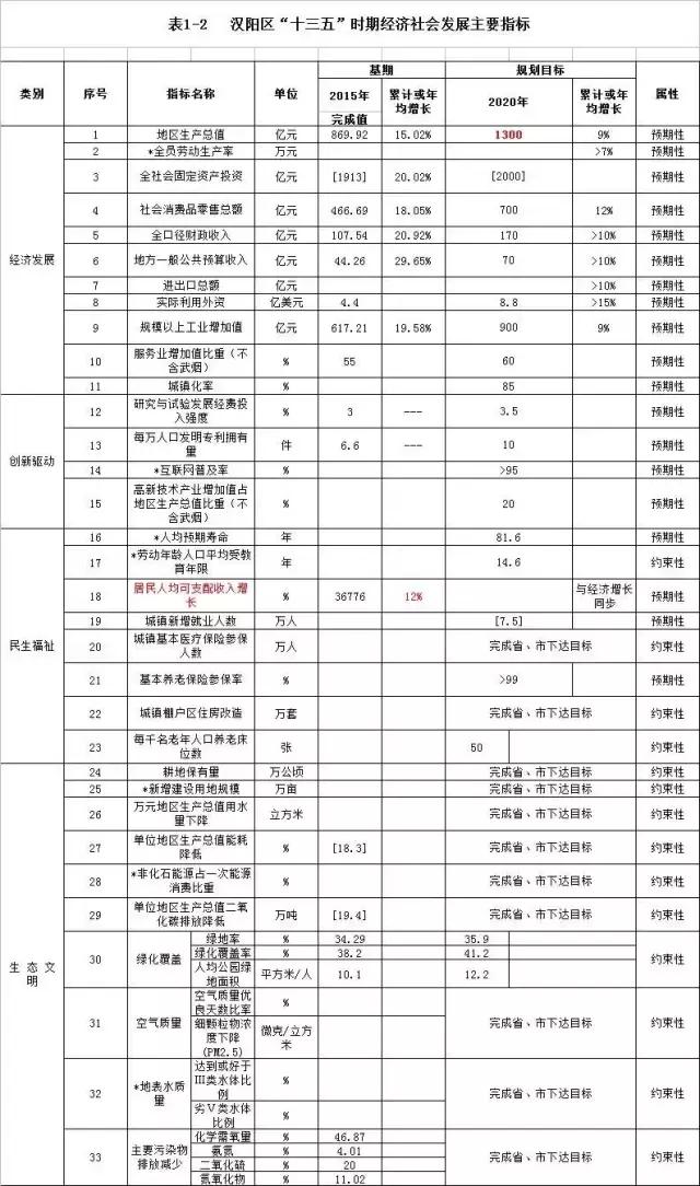 你好,我叫汉阳,这是我的新简历!