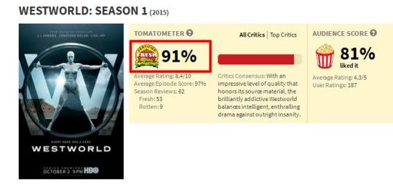 豆瓣评分9.2西部世界,深度解读神剧《西部世界》第4季-7